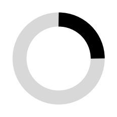 Spinning Wheel
